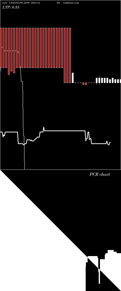  option chart GRASIM PE 2680 2025-12-30 