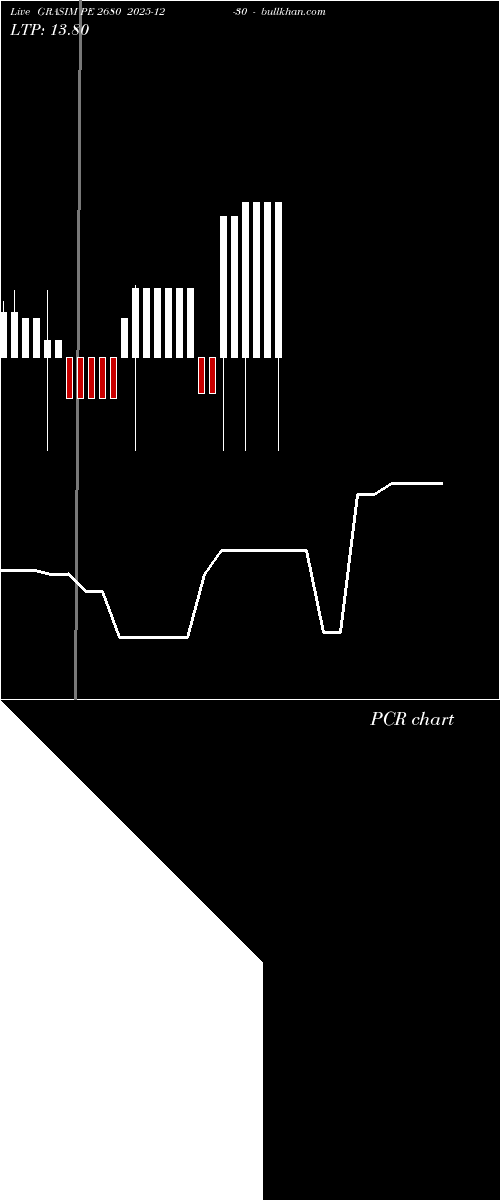  option chart GRASIM PE 2680 2025-12-30 