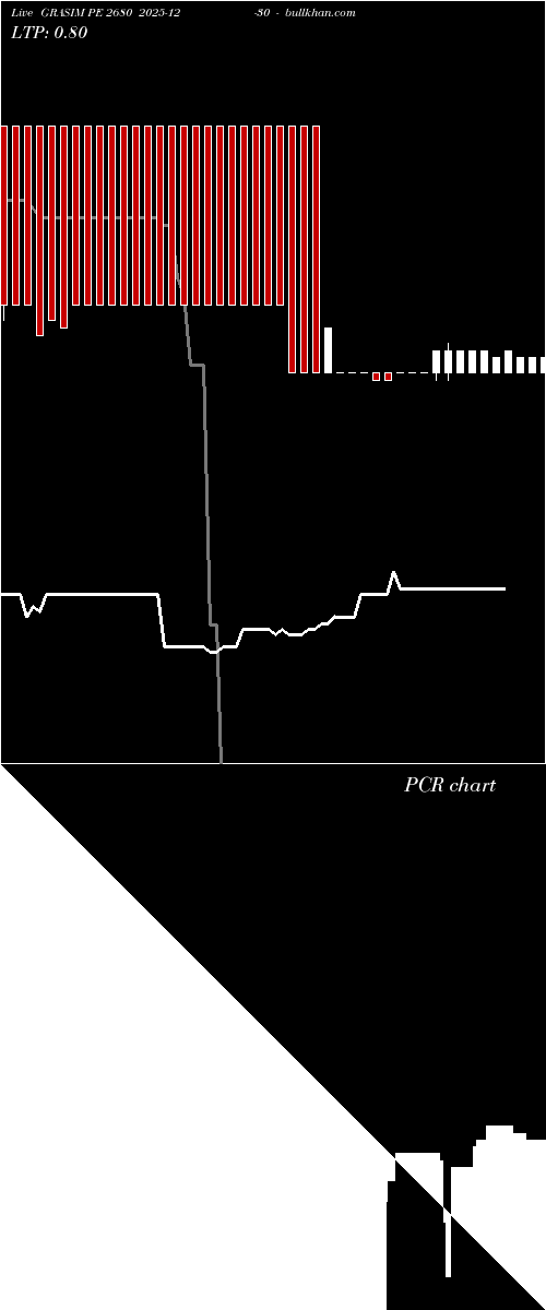  option chart GRASIM PE 2680 2025-12-30 