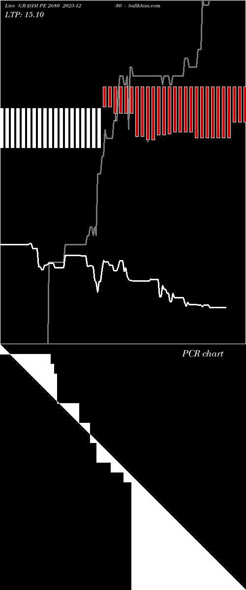  option chart GRASIM PE 2680 2025-12-30 