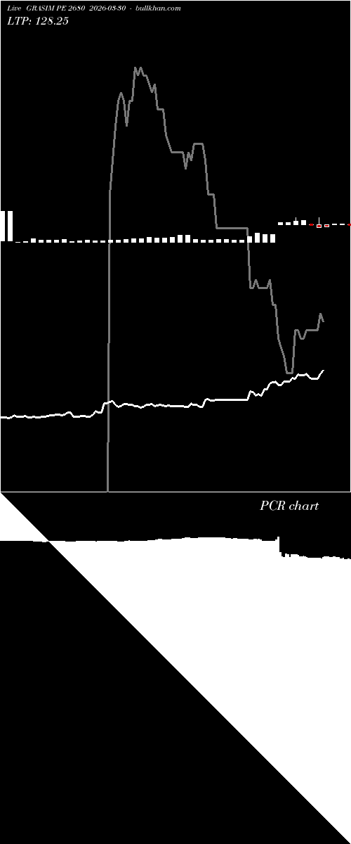  option chart GRASIM PE 2680 2026-03-30 