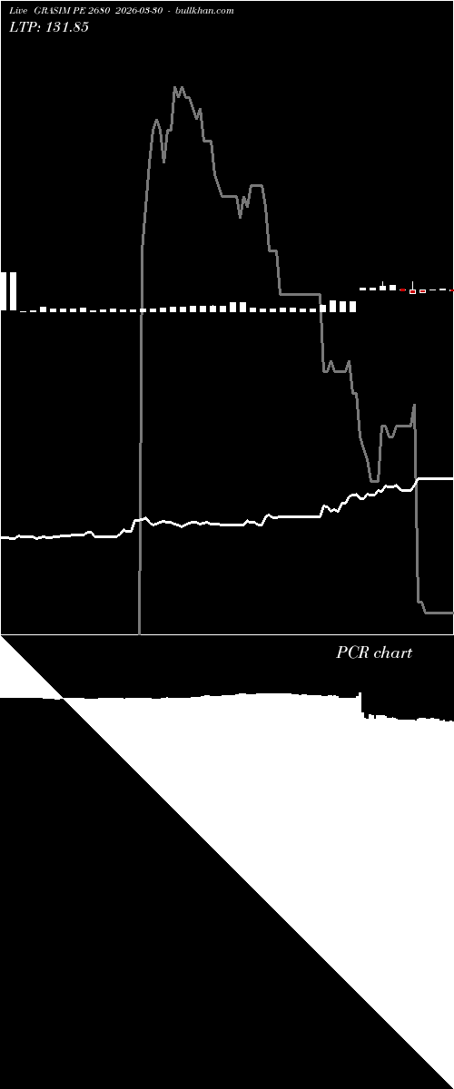  option chart GRASIM PE 2680 2026-03-30 