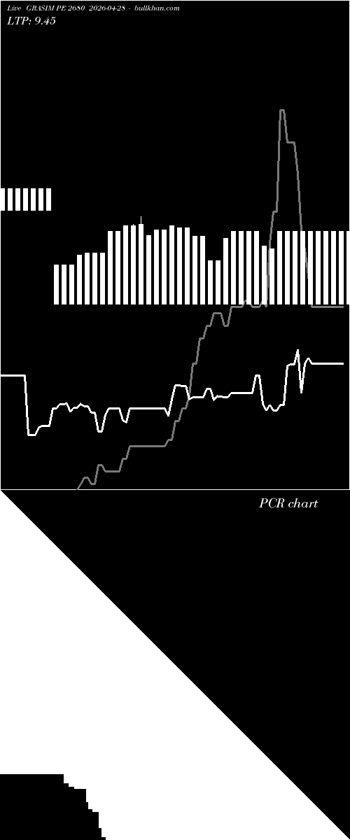  option chart GRASIM PE 2680 2026-04-28 