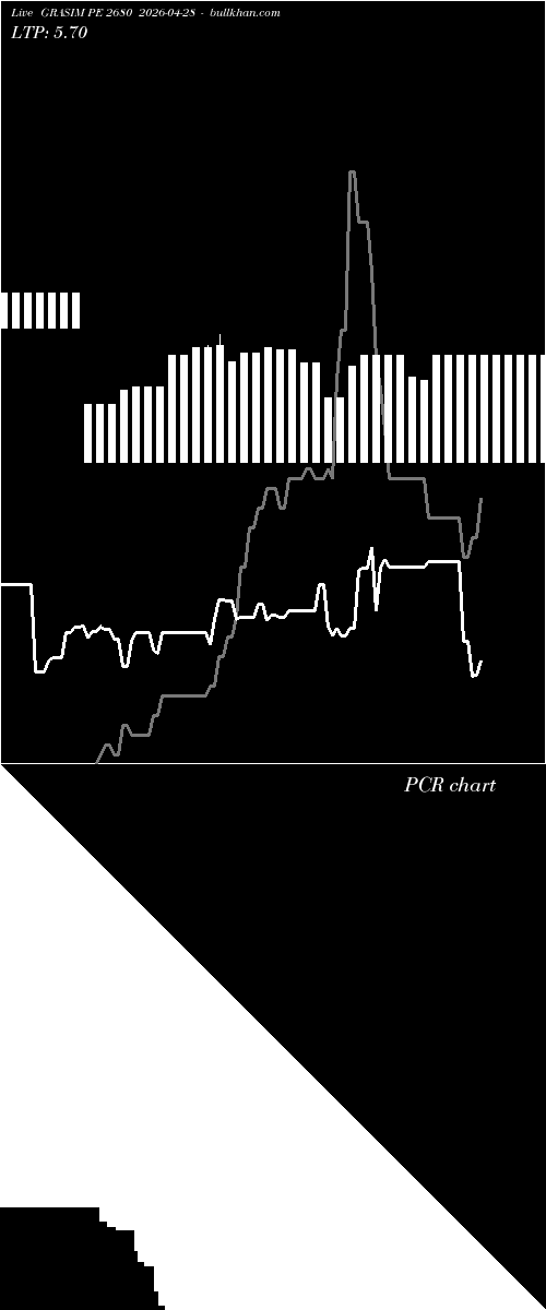  option chart GRASIM PE 2680 2026-04-28 