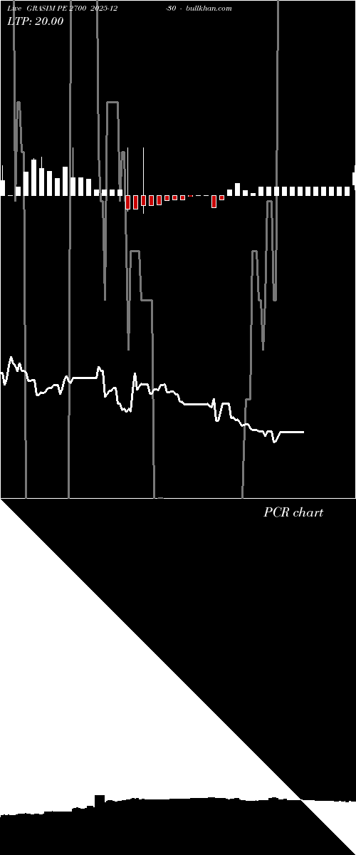  option chart GRASIM PE 2700 2025-12-30 