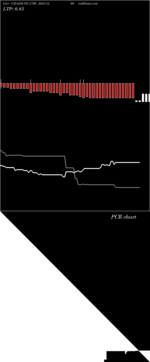  option chart GRASIM PE 2700 2025-12-30 