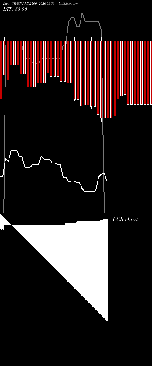 option chart GRASIM PE 2700 2026-03-30 