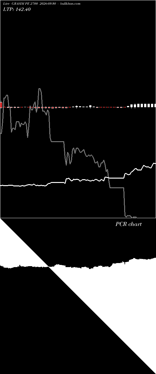 option chart GRASIM PE 2700 2026-03-30 