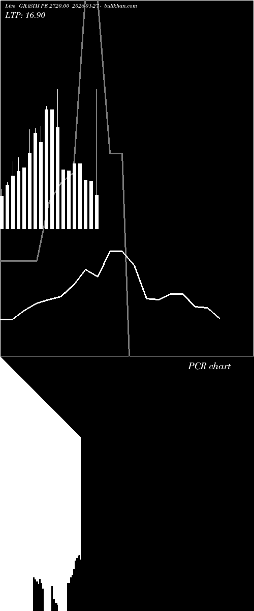  option chart GRASIM PE 2720.00 2026-01-27 