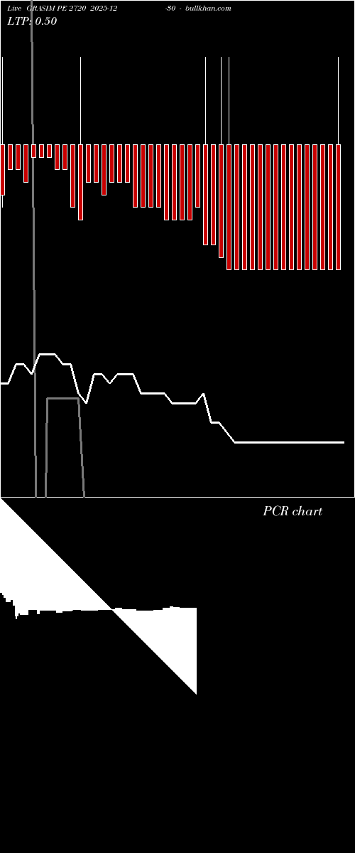  option chart GRASIM PE 2720 2025-12-30 