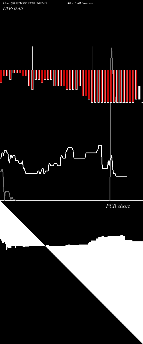  option chart GRASIM PE 2720 2025-12-30 