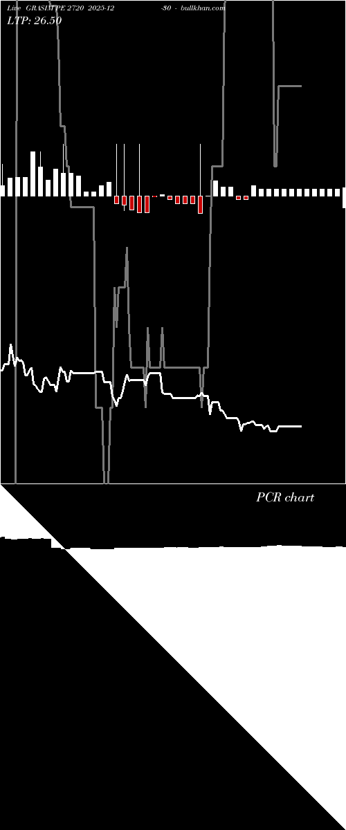  option chart GRASIM PE 2720 2025-12-30 