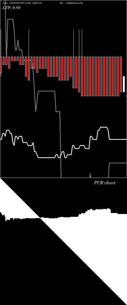  option chart GRASIM PE 2720 2025-12-30 