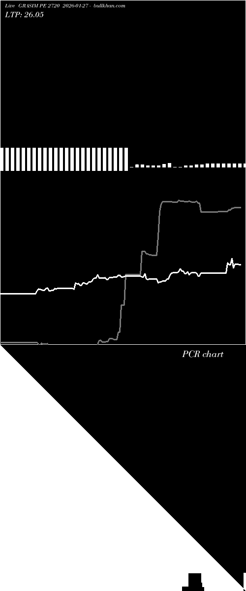  option chart GRASIM PE 2720 2026-01-27 