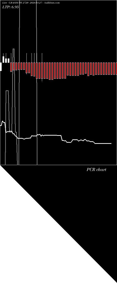  option chart GRASIM PE 2720 2026-01-27 