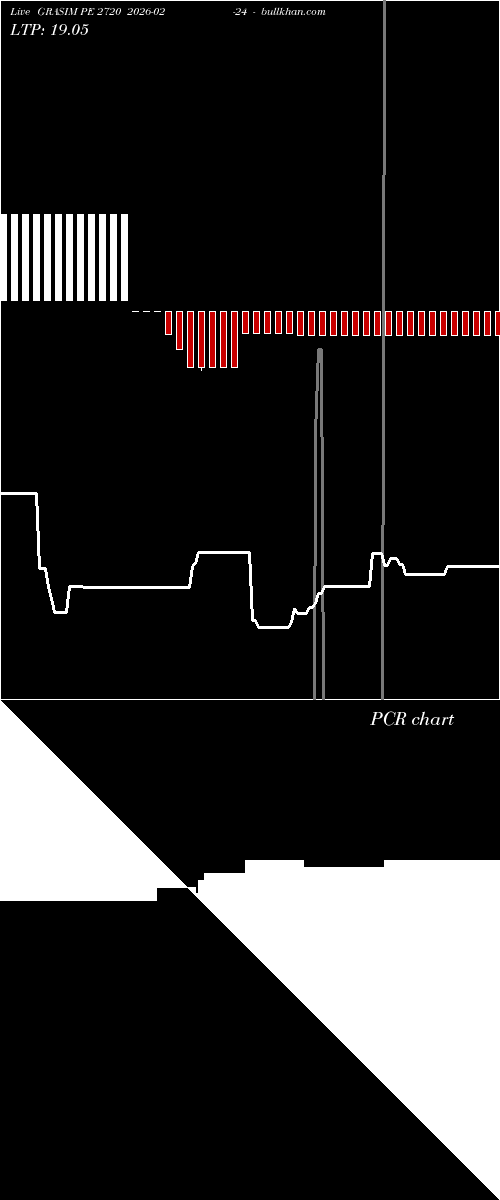 option chart GRASIM PE 2720 2026-02-24 