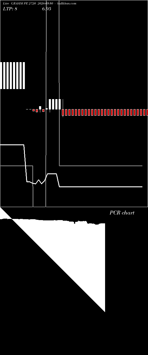  option chart GRASIM PE 2720 2026-03-30 