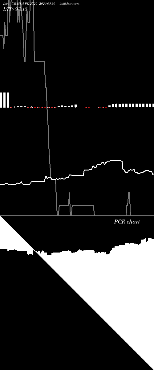  option chart GRASIM PE 2720 2026-03-30 