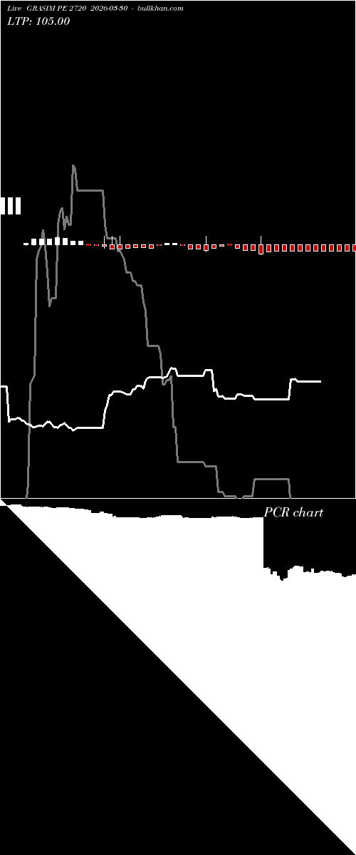  option chart GRASIM PE 2720 2026-03-30 