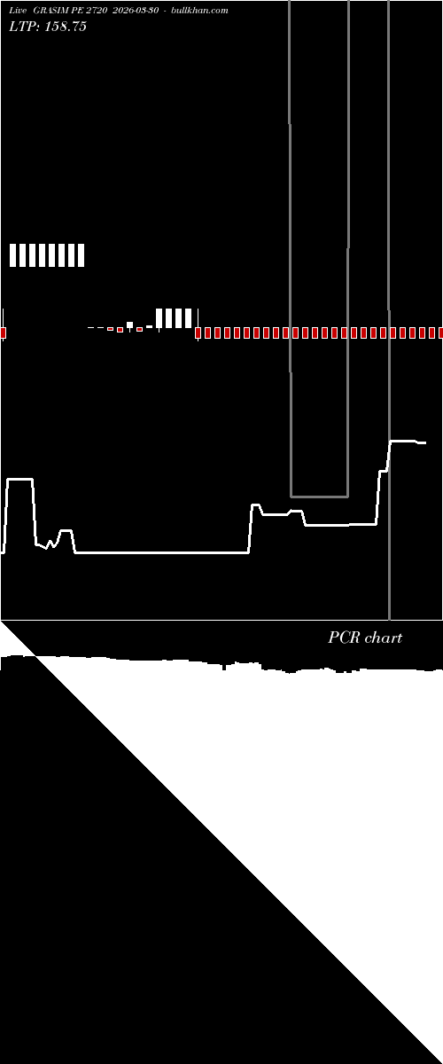  option chart GRASIM PE 2720 2026-03-30 