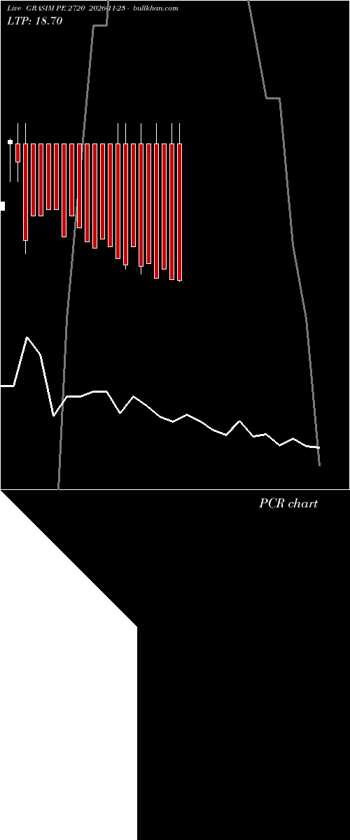  option chart GRASIM PE 2720 2026-11-23 