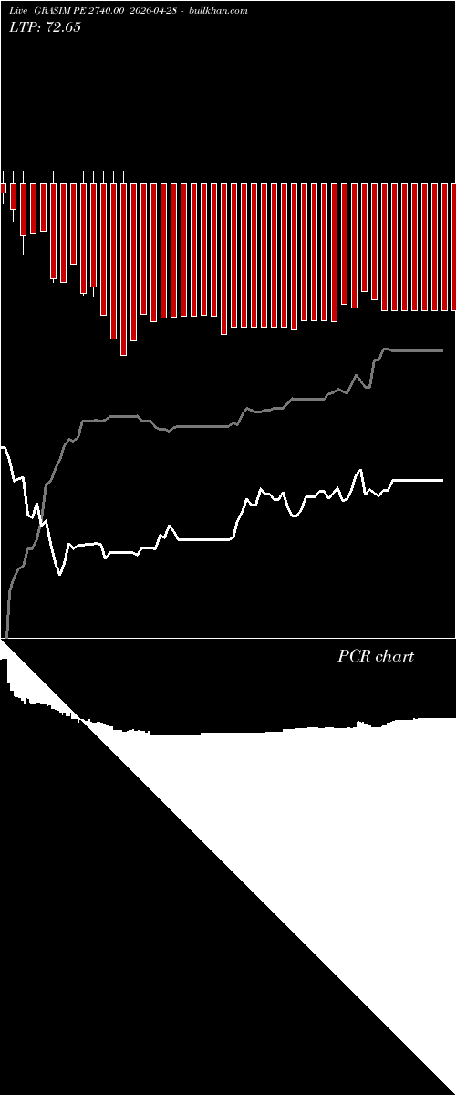  option chart GRASIM PE 2740.00 2026-04-28 