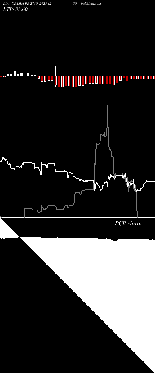 option chart GRASIM PE 2740 2025-12-30 