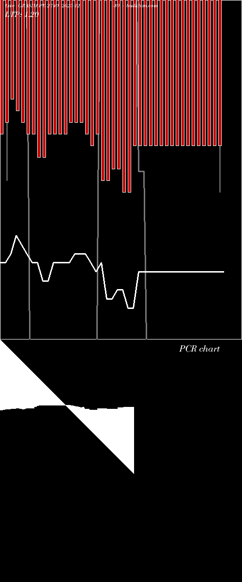  option chart GRASIM PE 2740 2025-12-30 