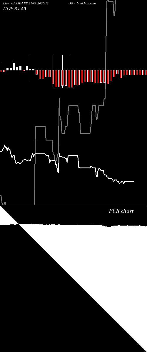  option chart GRASIM PE 2740 2025-12-30 