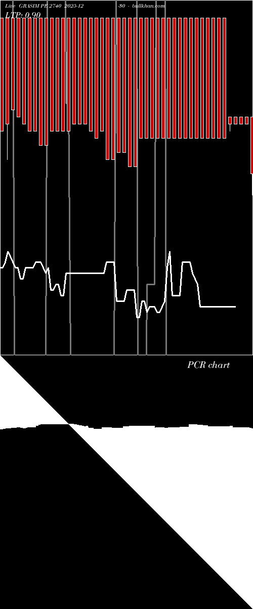  option chart GRASIM PE 2740 2025-12-30 