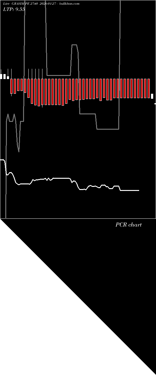  option chart GRASIM PE 2740 2026-01-27 