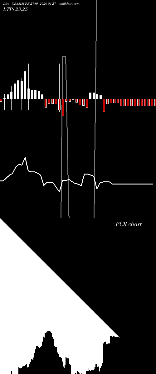  option chart GRASIM PE 2740 2026-01-27 