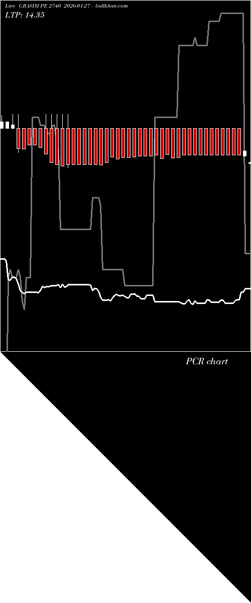  option chart GRASIM PE 2740 2026-01-27 