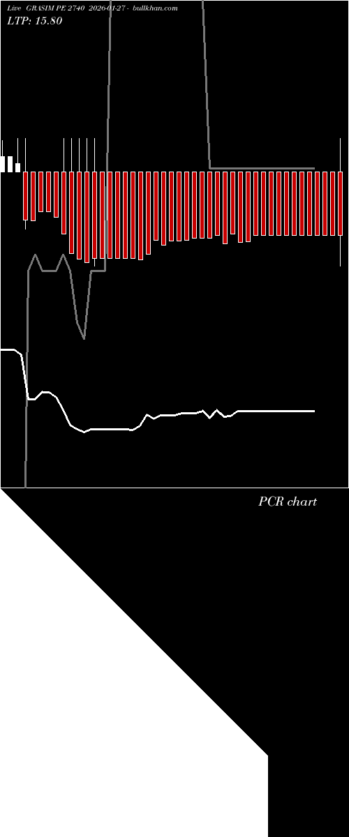  option chart GRASIM PE 2740 2026-01-27 