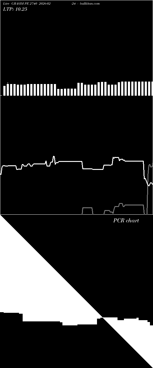  option chart GRASIM PE 2740 2026-02-24 