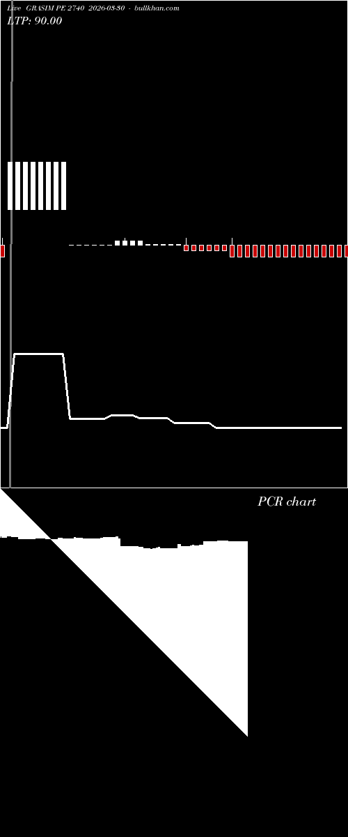  option chart GRASIM PE 2740 2026-03-30 