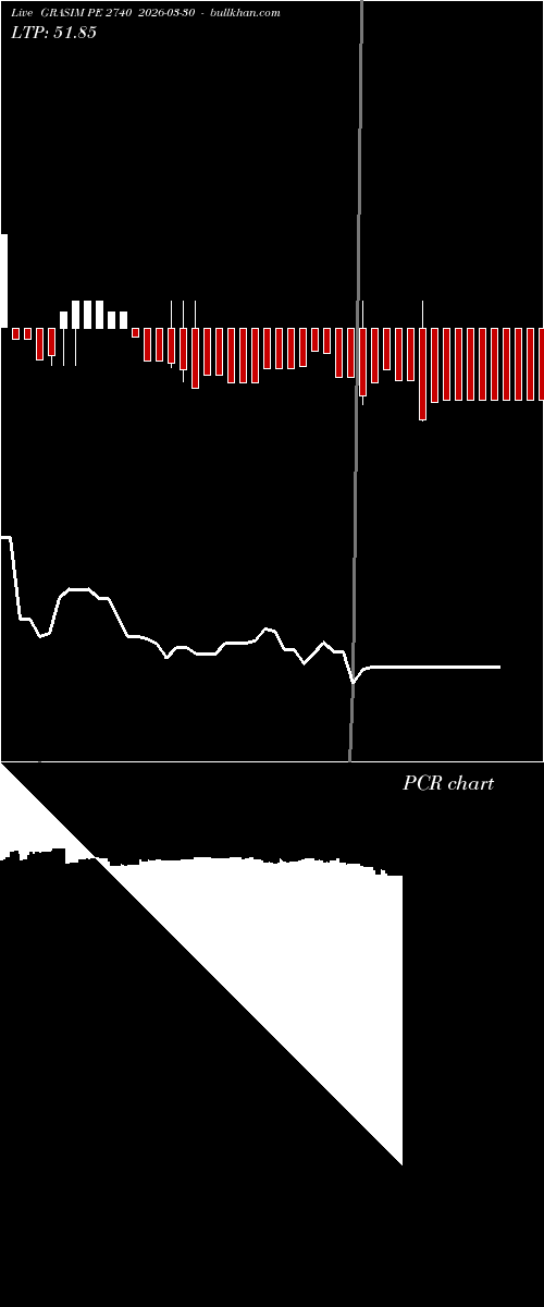  option chart GRASIM PE 2740 2026-03-30 