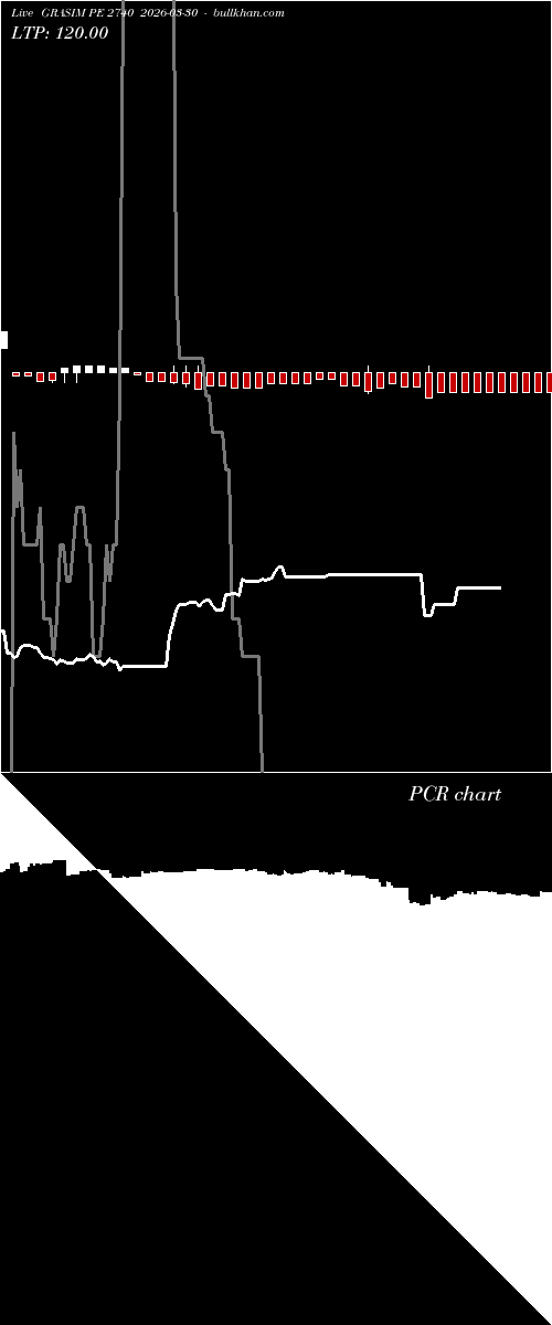  option chart GRASIM PE 2740 2026-03-30 