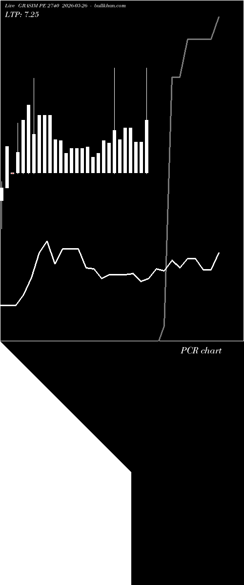  option chart GRASIM PE 2740 2026-05-26 