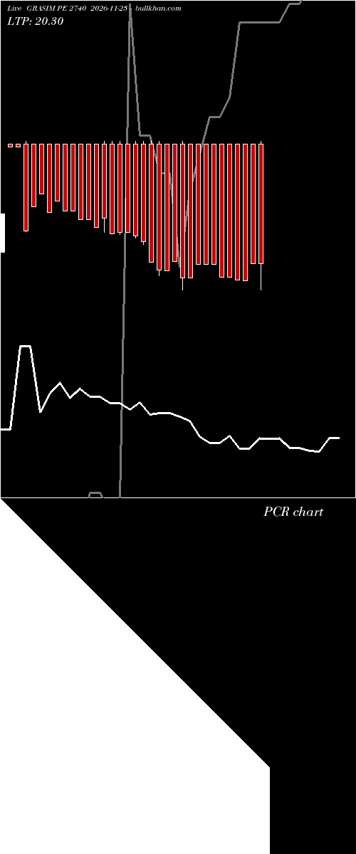  option chart GRASIM PE 2740 2026-11-23 