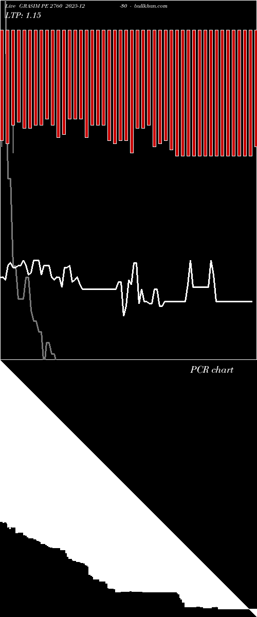  option chart GRASIM PE 2760 2025-12-30 