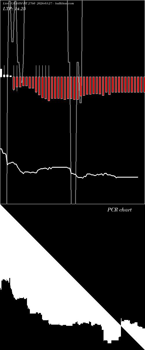  option chart GRASIM PE 2760 2026-01-27 