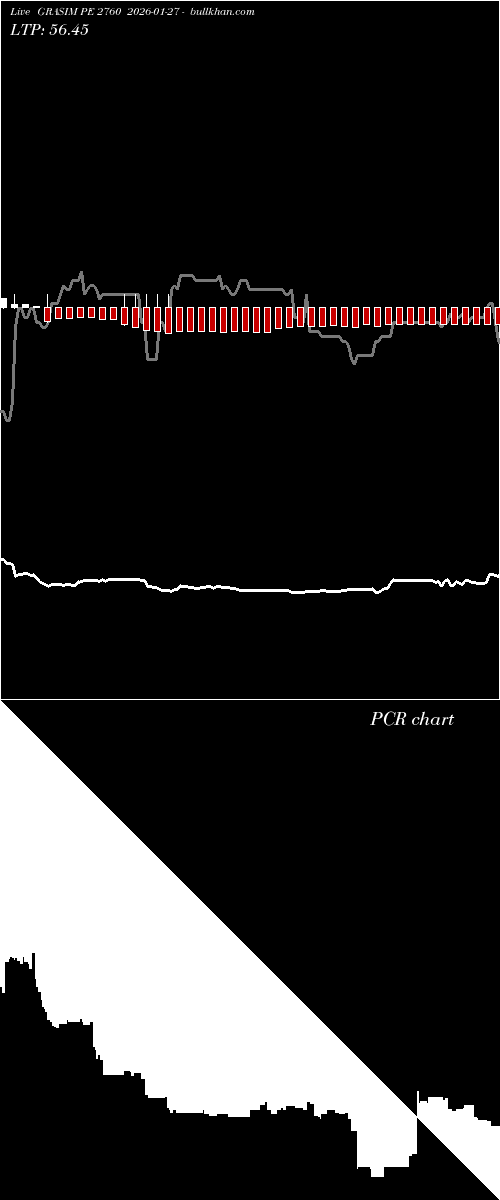  option chart GRASIM PE 2760 2026-01-27 