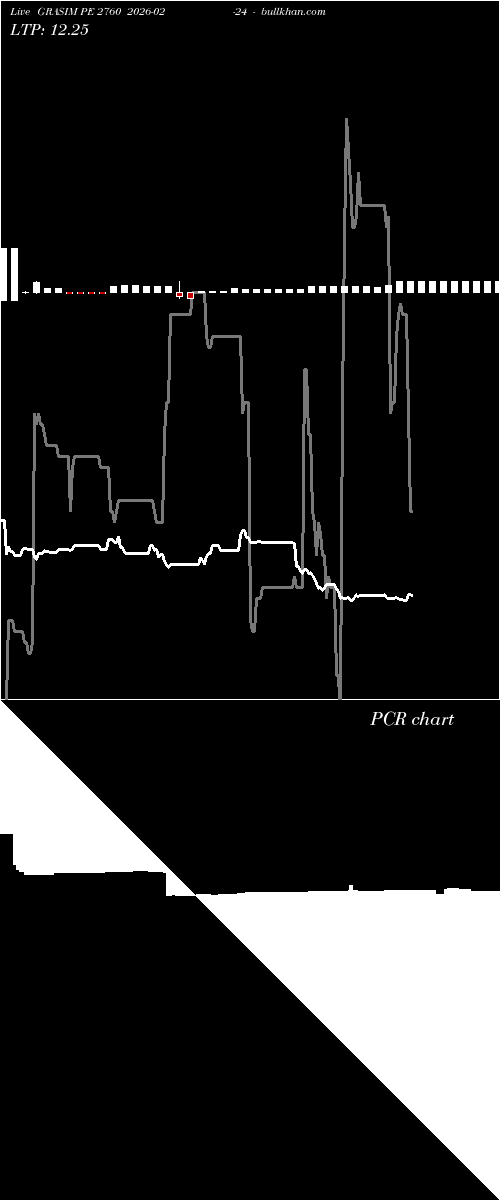  option chart GRASIM PE 2760 2026-02-24 