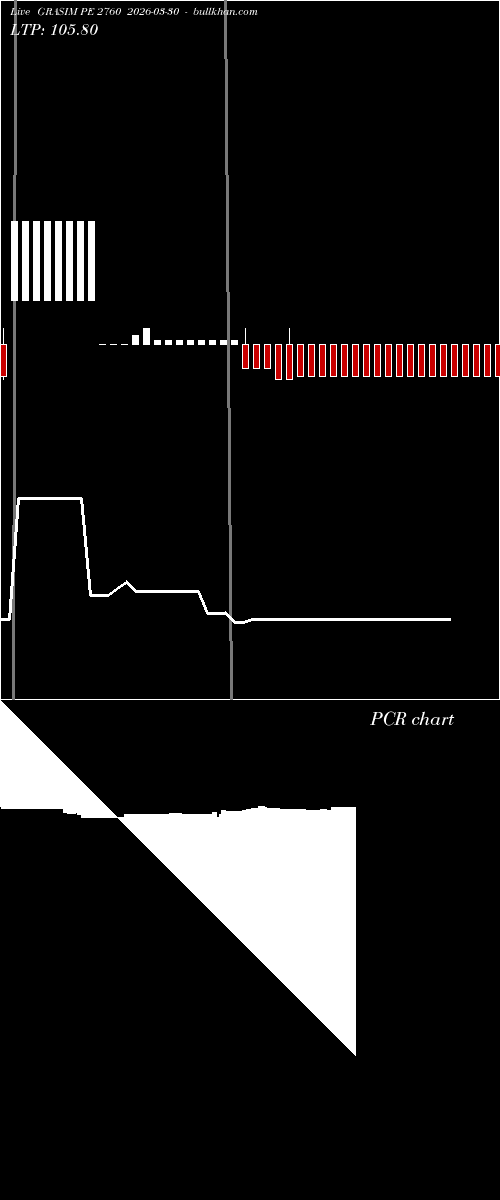  option chart GRASIM PE 2760 2026-03-30 
