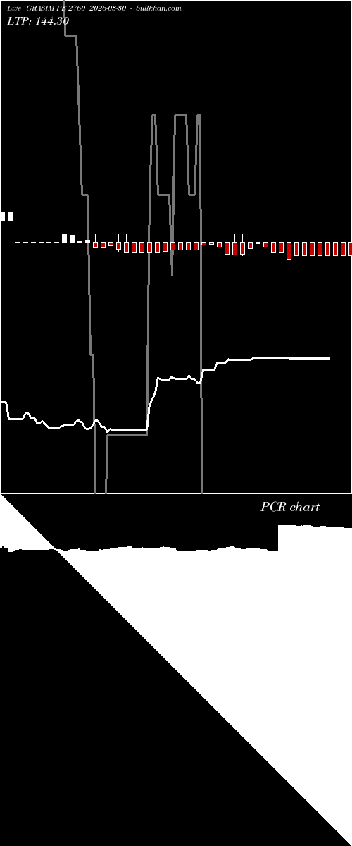  option chart GRASIM PE 2760 2026-03-30 