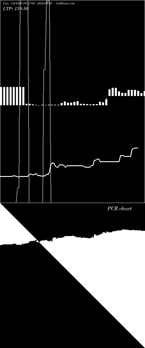  option chart GRASIM PE 2760 2026-03-30 