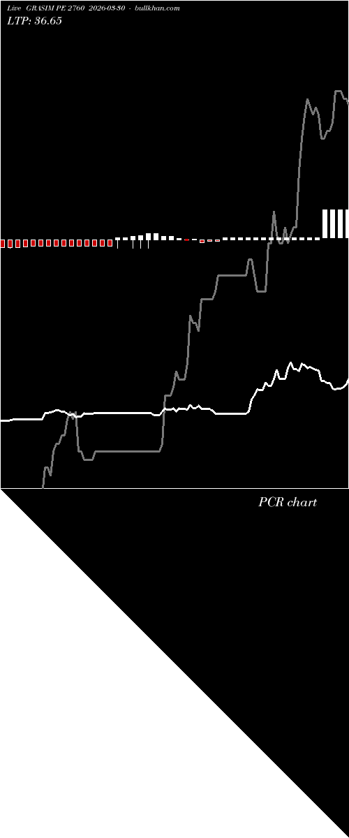  option chart GRASIM PE 2760 2026-03-30 