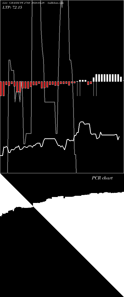  option chart GRASIM PE 2760 2026-04-28 