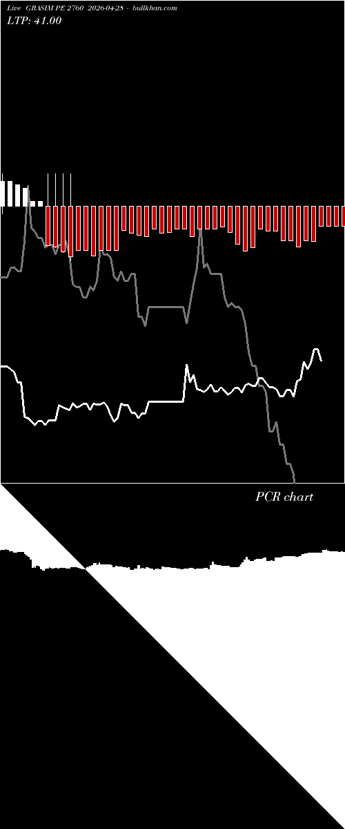  option chart GRASIM PE 2760 2026-04-28 
